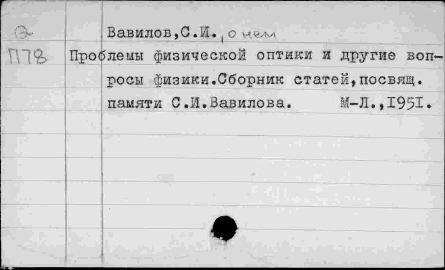 ﻿тиг
Вавилов,С.И. (о
Проблемы физической оптики и другие вопросы физики.Сборник статей,посвящ. памяти С.И.Вавилова.	М-Л.,1951*